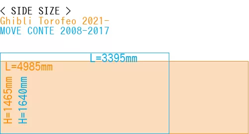 #Ghibli Torofeo 2021- + MOVE CONTE 2008-2017
